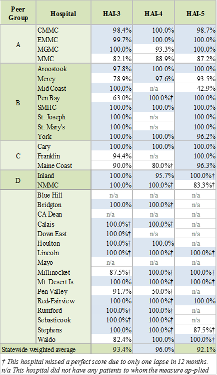 HAI performance measures 2016